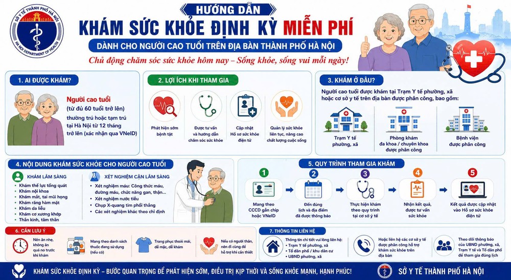 Hà Nội đồng loạt triển khai khám sức khỏe miễn phí toàn dân từ ngày 1/7/2026 - Ảnh 1. Hà Nội đồng loạt triển khai khám sức khỏe miễn phí toàn dân từ ngày 1/7/2026 - Ảnh 1.