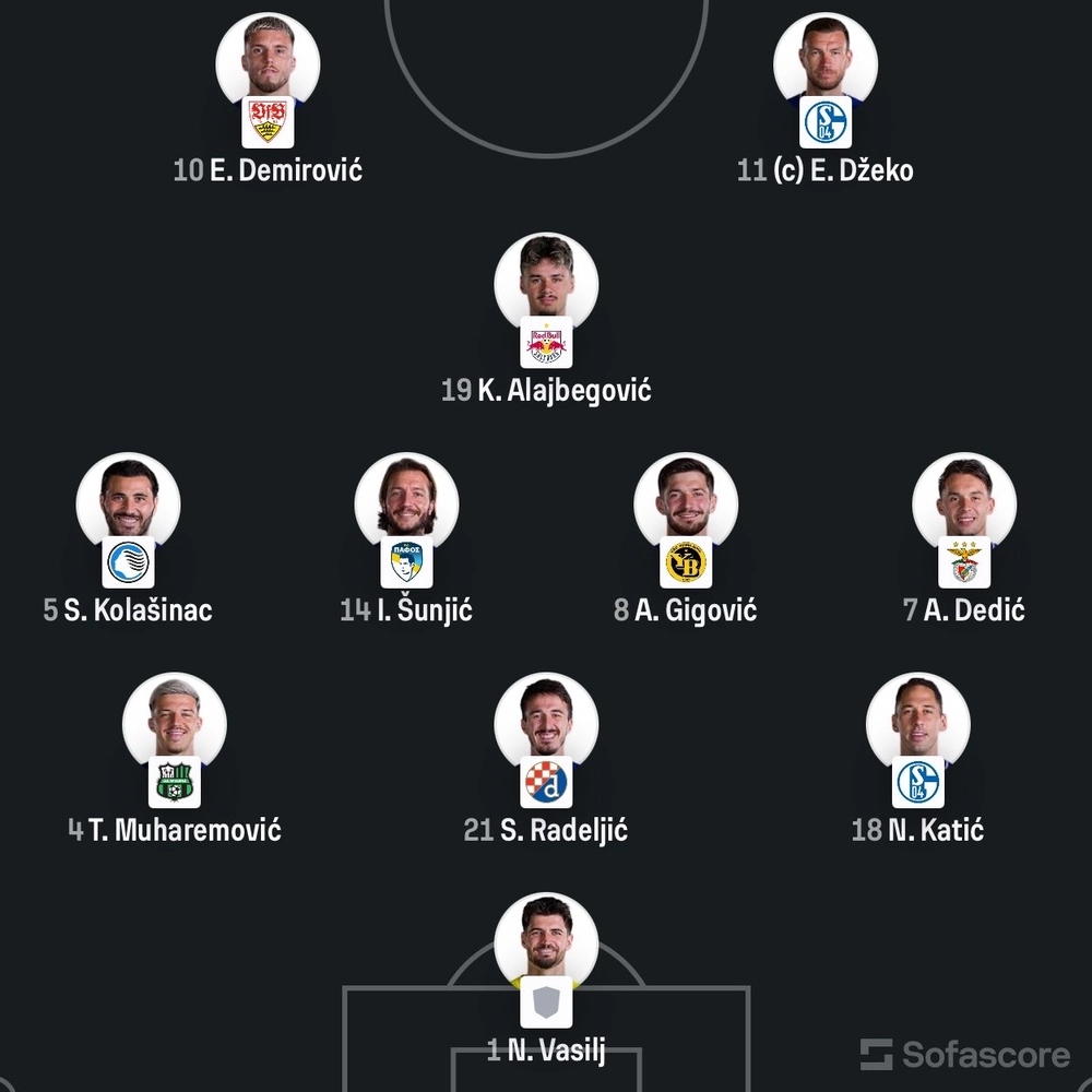 TRỰC TIẾP bóng đá Mỹ vs Bosnia: Dzeko so tài Pulisic - Ảnh 4. TRỰC TIẾP bóng đá Mỹ vs Bosnia: Dzeko so tài Pulisic - Ảnh 4.