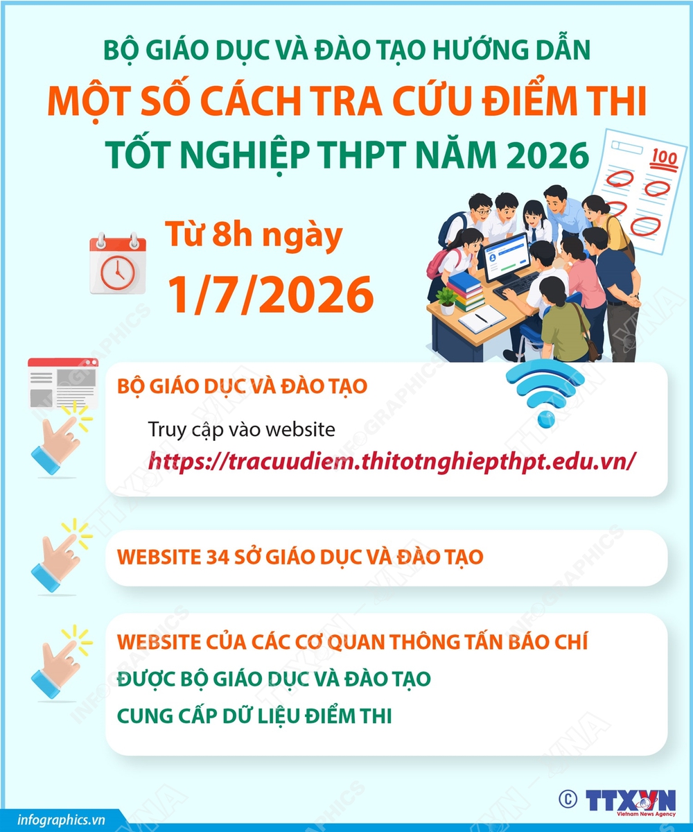 Công bố điểm thi tốt nghiệp Trung học Phổ thông năm 2026 và hướng dẫn cách tra cứu - Ảnh 3. Công bố điểm thi tốt nghiệp Trung học Phổ thông năm 2026 và hướng dẫn cách tra cứu - Ảnh 3.