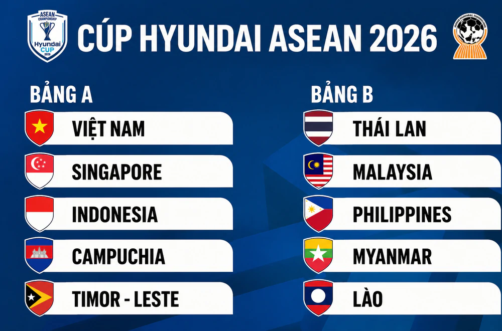 Có bao nhiêu đội dự ASEAN Cup 2026? - Ảnh 1.