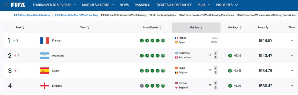 World Cup 2026 xác định 4 đội vào bán kết, lập cột mốc chưa từng có trong lịch sử - Ảnh 2. World Cup 2026 xác định 4 đội vào bán kết, lập cột mốc chưa từng có trong lịch sử - Ảnh 2.