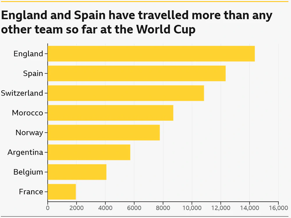 World Cup 2026