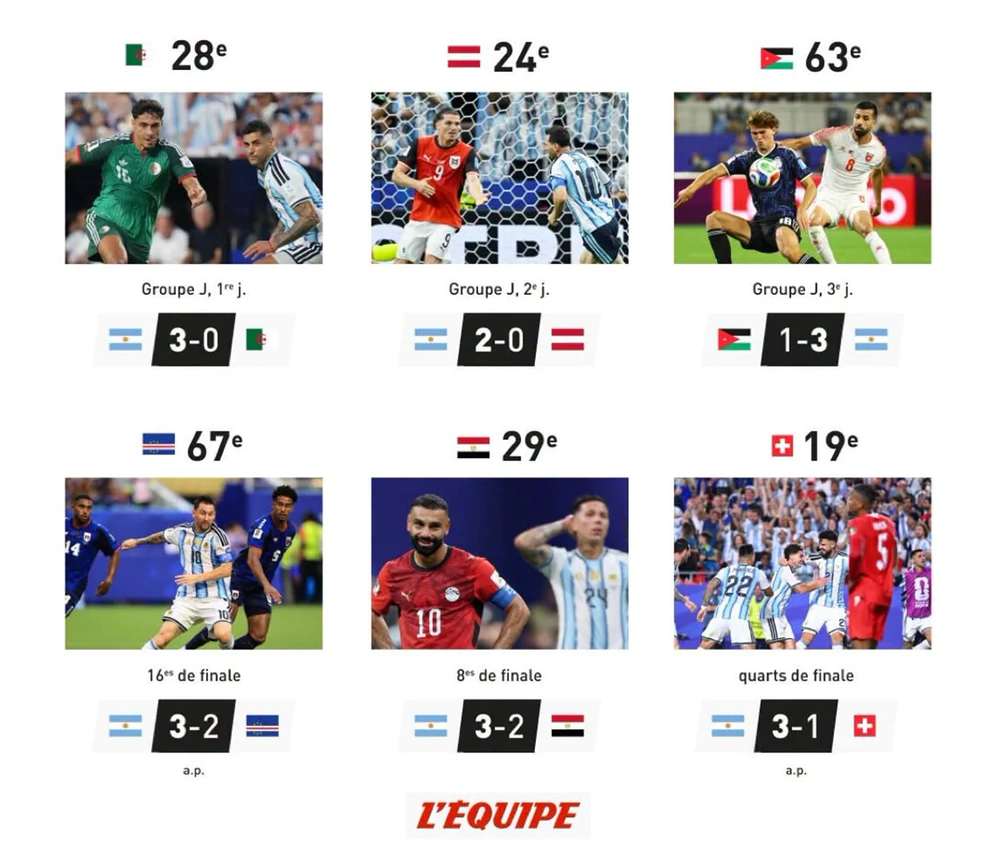 Argentina đối mặt thách thức lịch sử ở World Cup 2026: Có phá được 'lời nguyền' số 1 FIFA? - Ảnh 2. World Cup 2026
