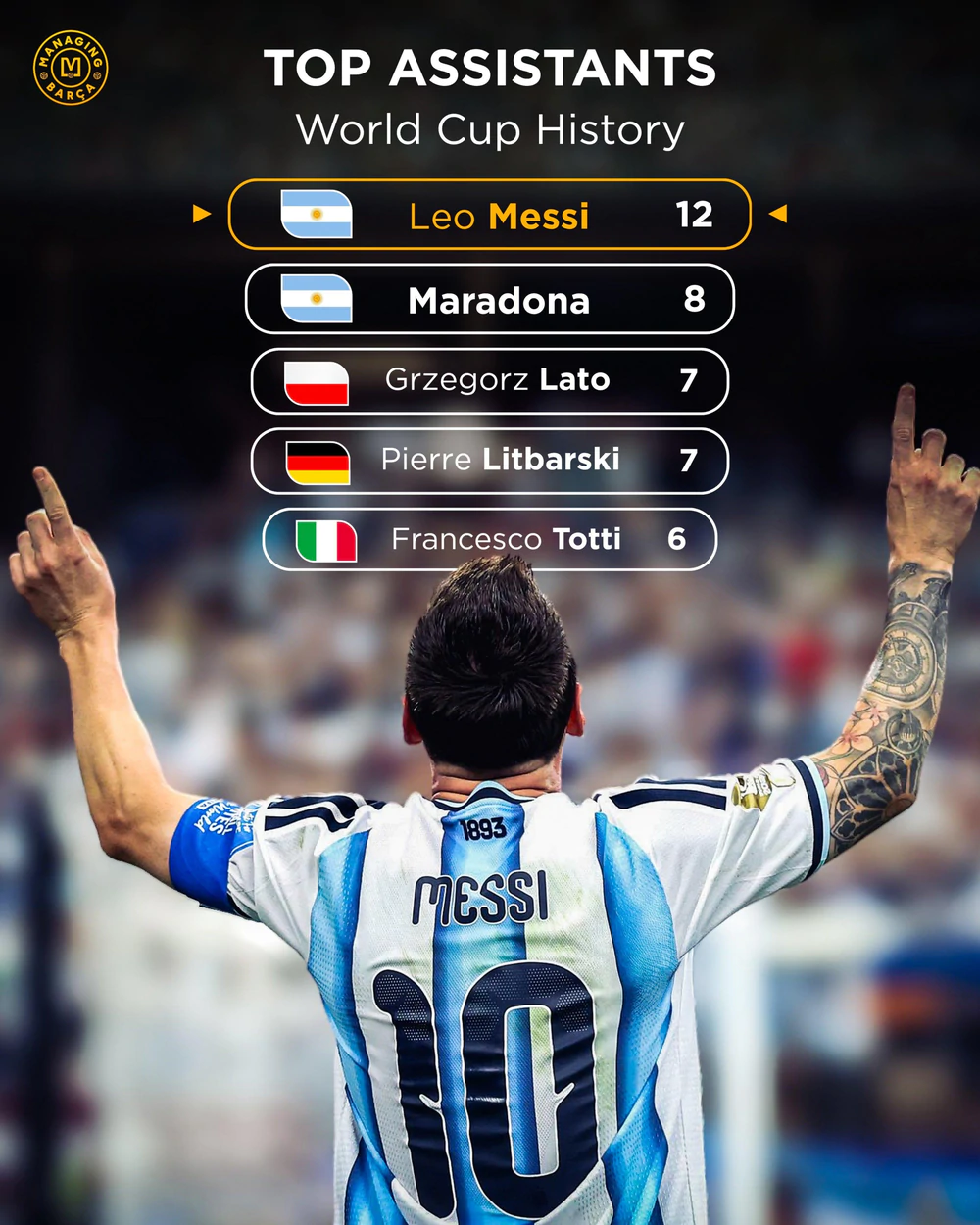 Tin nóng thể thao sáng 16/7: Messi lập kỳ tích tại World Cup, Billiard Việt Nam lần đầu vô địch châu Á - Ảnh 1. Tin nóng thể thao sáng 16/7: Messi lập kỳ tích tại World Cup, Billiard Việt Nam lần đầu vô địch châu Á - Ảnh 1.