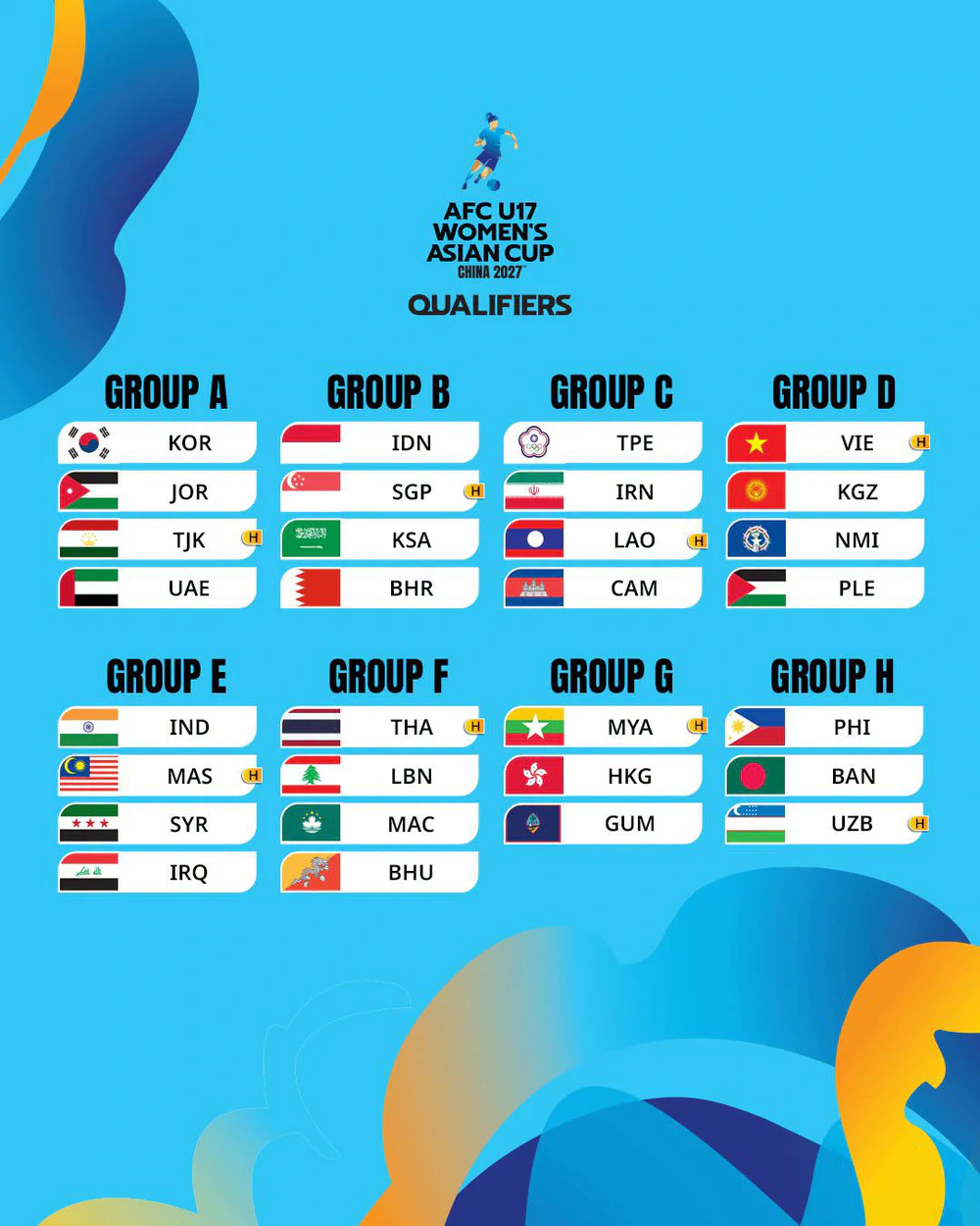 U17 nữ Việt Nam là chủ nhà, ở bảng dễ vòng loại giải châu Á - Ảnh 2.