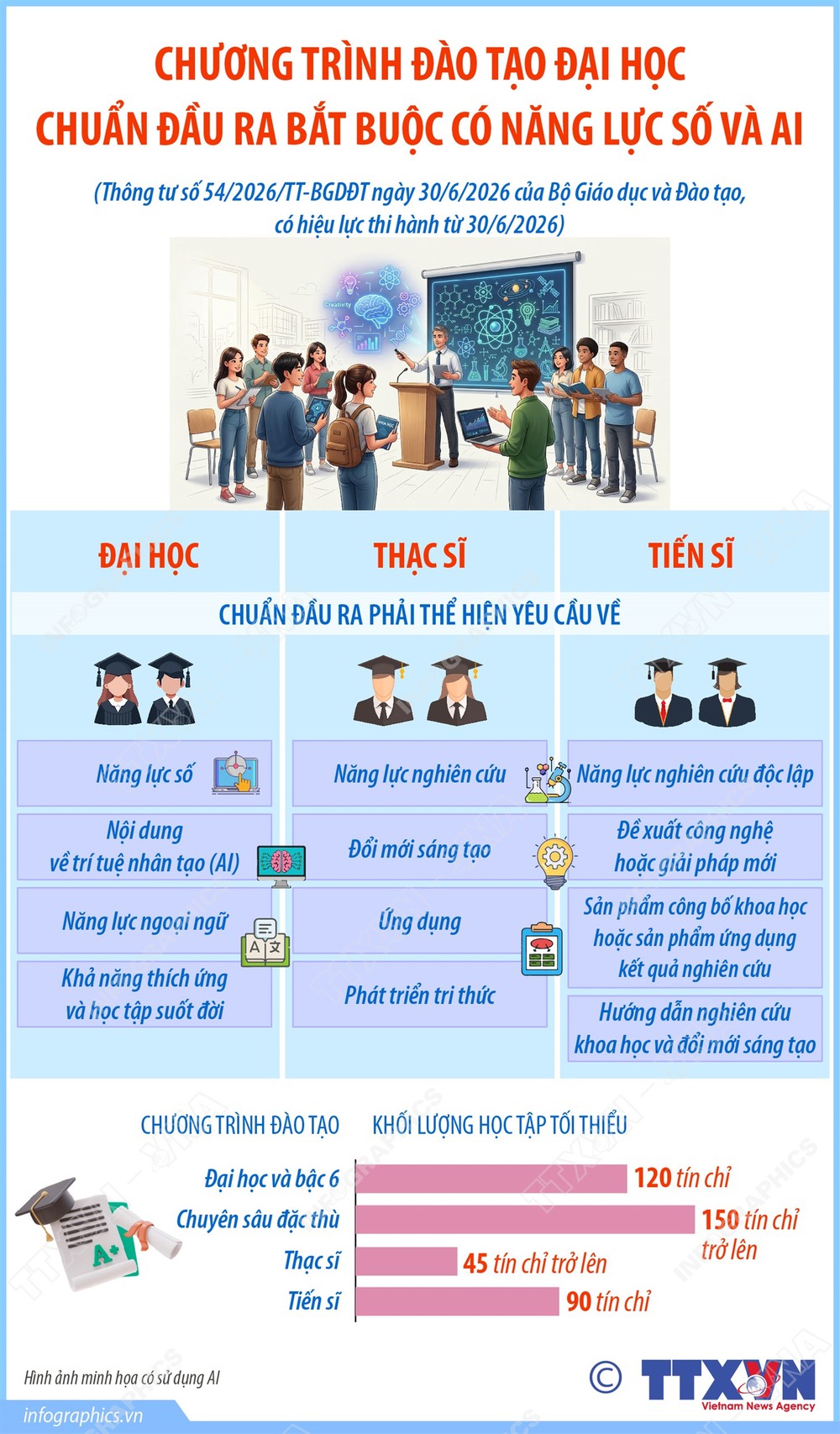 Đổi mới giáo dục từ sắp xếp lại mạng lưới trường lớp đến chuẩn bị năng lực cho tương lai - Ảnh 2. Đổi mới giáo dục từ sắp xếp lại mạng lưới trường lớp đến chuẩn bị năng lực cho tương lai - Ảnh 2.