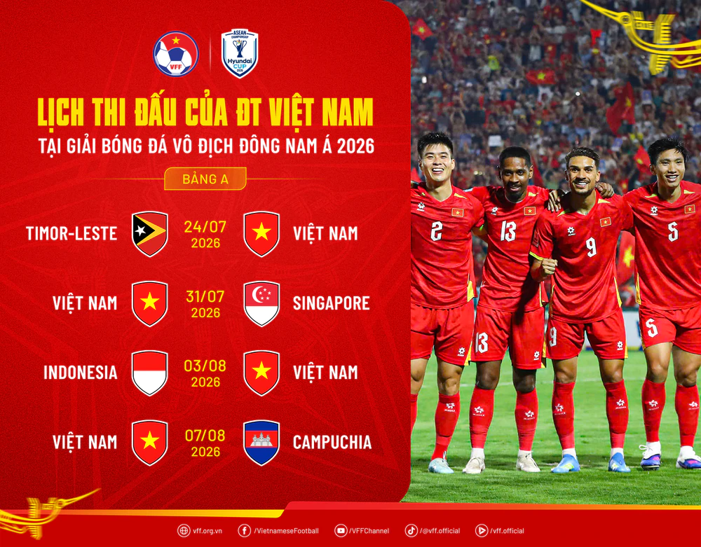Đội tuyển Việt Nam sang Thái Lan, sẵn sàng bảo vệ ngôi vương ASEAN Cup - Ảnh 2. Đội tuyển Việt Nam sang Thái Lan, sẵn sàng bảo vệ ngôi vương ASEAN Cup - Ảnh 2.