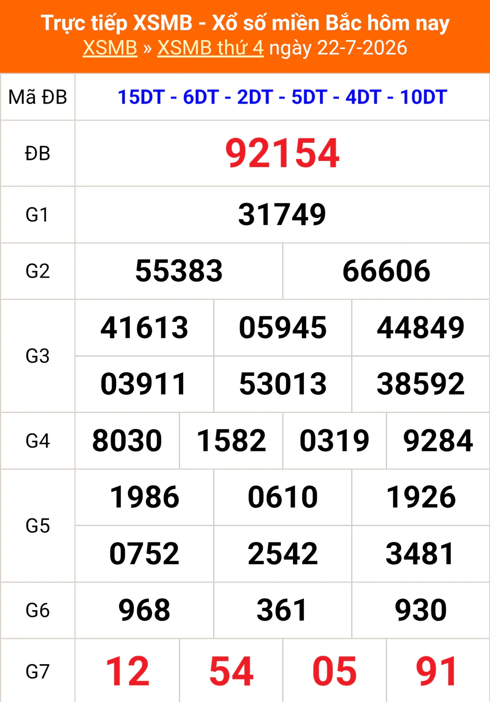 XSMB 23/7- Kết quả Xổ số miền Bắc hôm nay 23/7/2026 - Trực tiếp xổ số hôm nay ngày 23 tháng 7 - Ảnh 1.