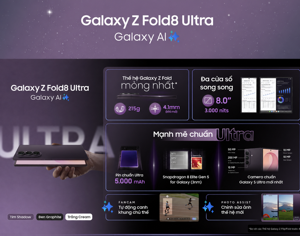 Trải nghiệm pin và sạc Galaxy Z Fold8 Ultra tại Viettel Store: Dùng cả ngày có "trụ" nổi không? - Ảnh 2.