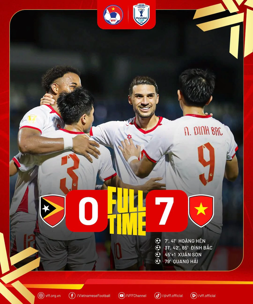 Truyền thông Đông Nam Á khen ngợi ĐT Việt Nam sau chiến thắng 7-0 ở ASEAN Cup 2026 - Ảnh 1.