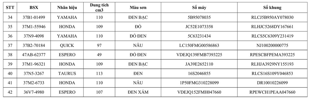 Thông báo về việc tìm chủ sở hữu phương tiện vi phạm hành chính - Ảnh 3. Thông báo về việc tìm chủ sở hữu phương tiện vi phạm hành chính - Ảnh 3.
