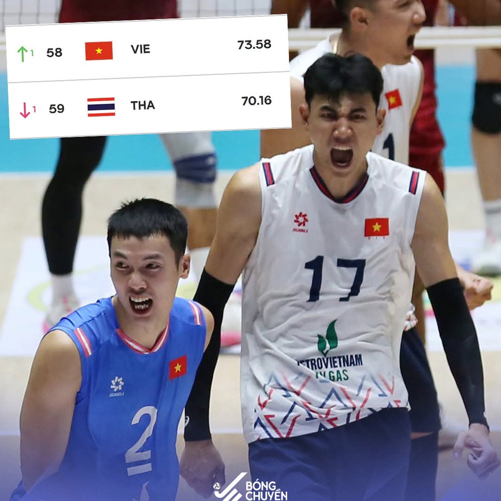 Tuyển bóng chuyền nam Việt Nam vượt Thái Lan trên bảng xếp hạng FIVB sau kỳ tích SEA V Cup 2026 - Ảnh 1. Tuyển bóng chuyền nam Việt Nam vượt Thái Lan trên bảng xếp hạng FIVB sau kỳ tích SEA V Cup 2026 - Ảnh 1.