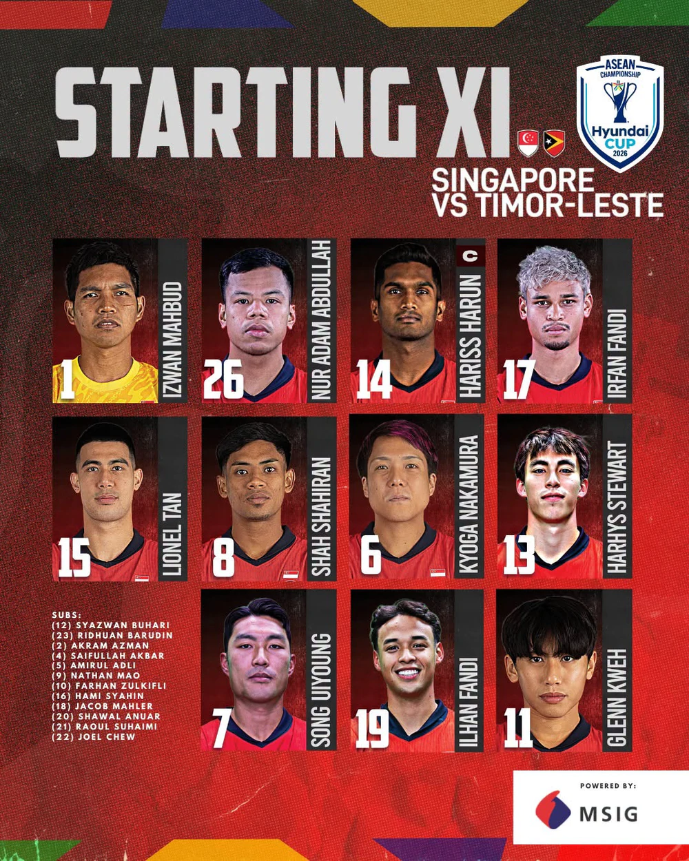 TRỰC TIẾP bóng đá Singapore vs Timor Leste: Ilhan Fandi đá chính - Ảnh 3.