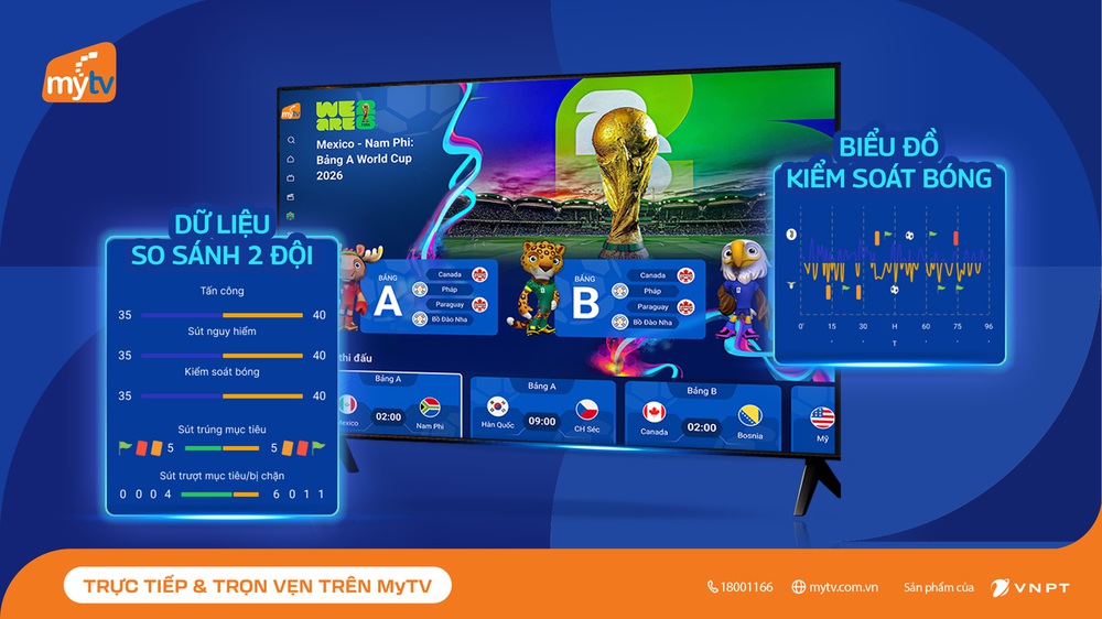 MyTV Sport Hub: mang đến trải nghiệm xem World Cup 2026 toàn diện hơn cho khán giả - Ảnh 1.