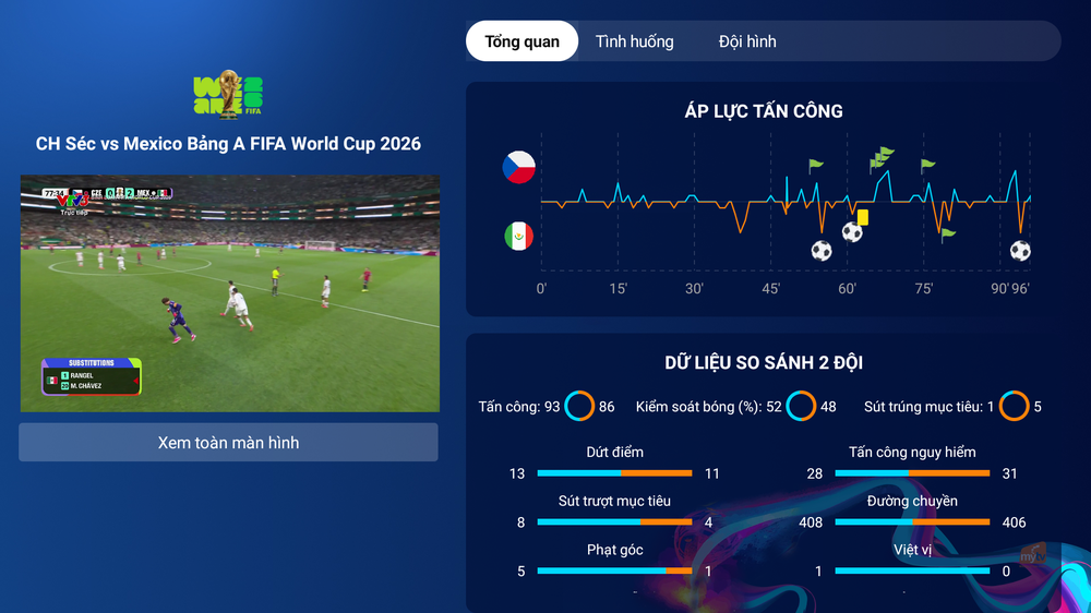 MyTV Sport Hub: mang đến trải nghiệm xem World Cup 2026 toàn diện hơn cho khán giả - Ảnh 2.