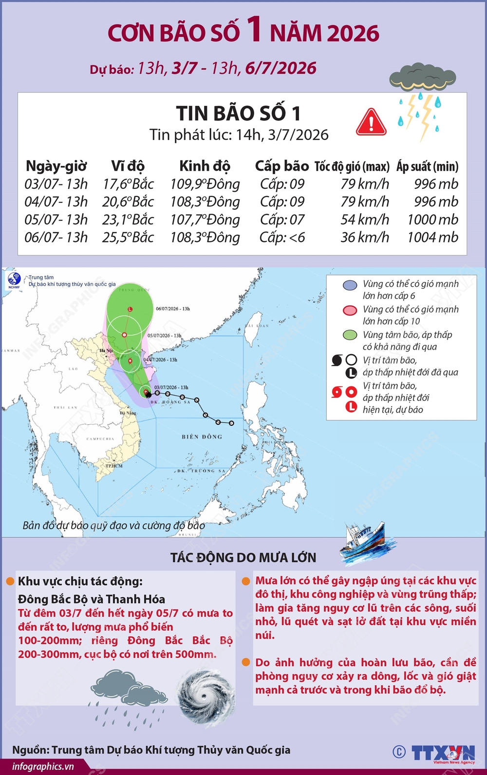Cập nhật diễn biến cơn bão số 1: Sân bay Vân Đồn, Cát Bi chịu ảnh hưởng trực tiếp của bão - Ảnh 1. Cập nhật diễn biến cơn bão số 1: Sân bay Vân Đồn, Cát Bi chịu ảnh hưởng trực tiếp của bão - Ảnh 1.