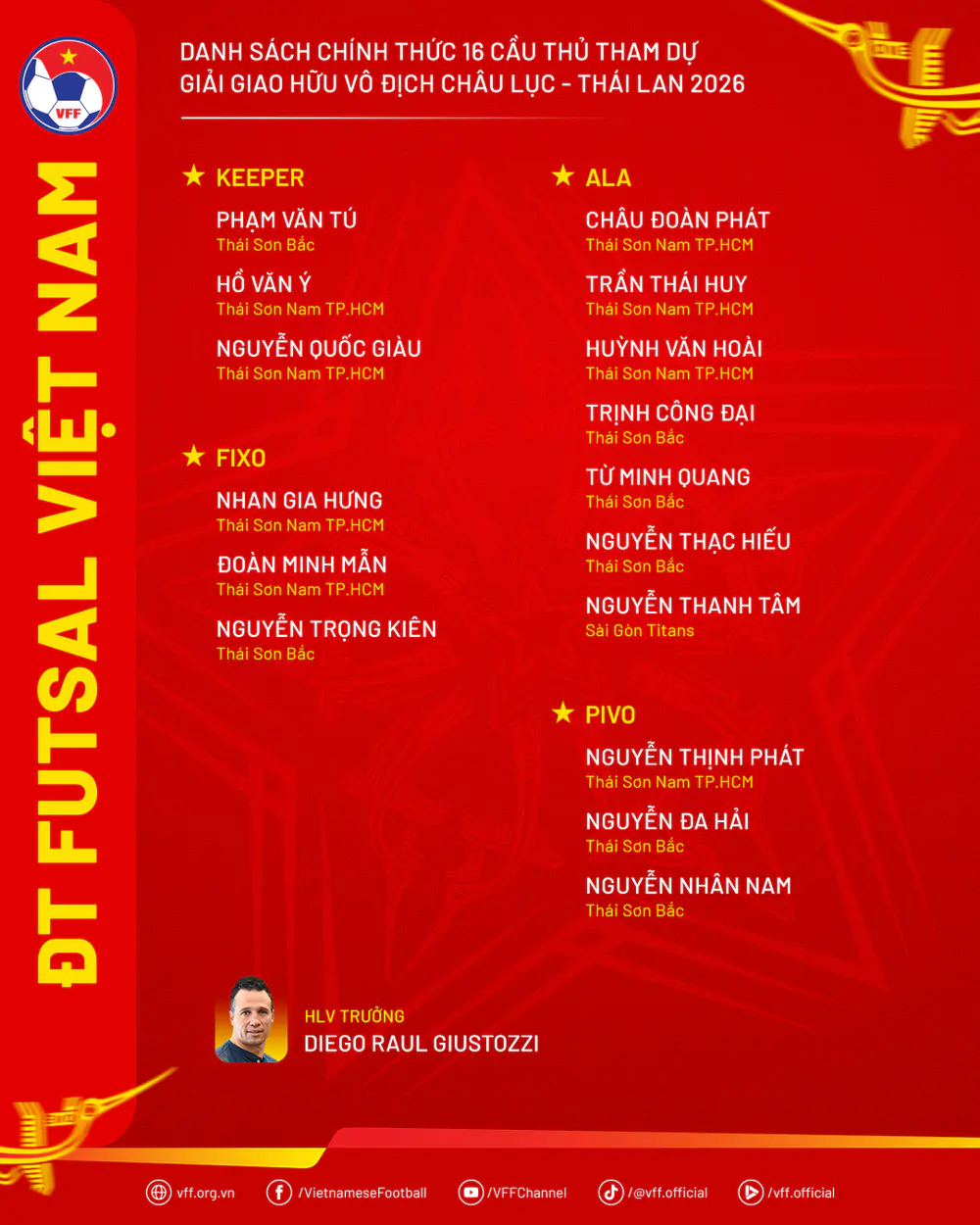 HLV Giustozzi rút gọn danh sách, futsal Việt Nam dự giải đấu lớn tại Thái Lan - Ảnh 2. HLV Giustozzi rút gọn danh sách, futsal Việt Nam dự giải đấu lớn tại Thái Lan - Ảnh 2.