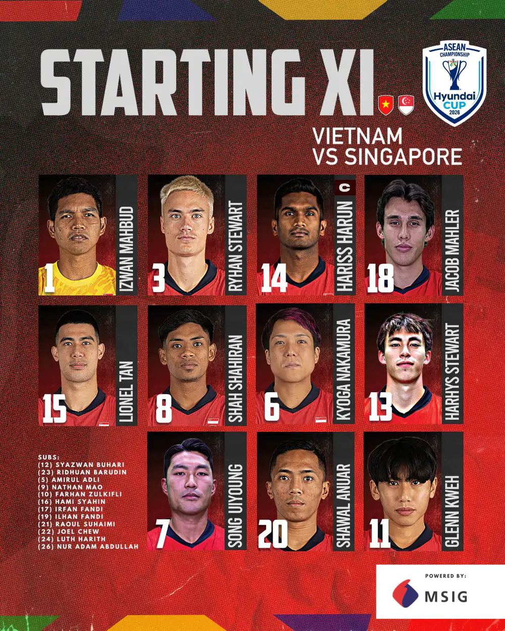 Đội hình xuất phát Việt Nam vs Singapore: Giữ nguyên ê-kíp chiến thắng - Ảnh 3. Đội hình xuất phát Việt Nam vs Singapore: Giữ nguyên ê-kíp chiến thắng - Ảnh 3.