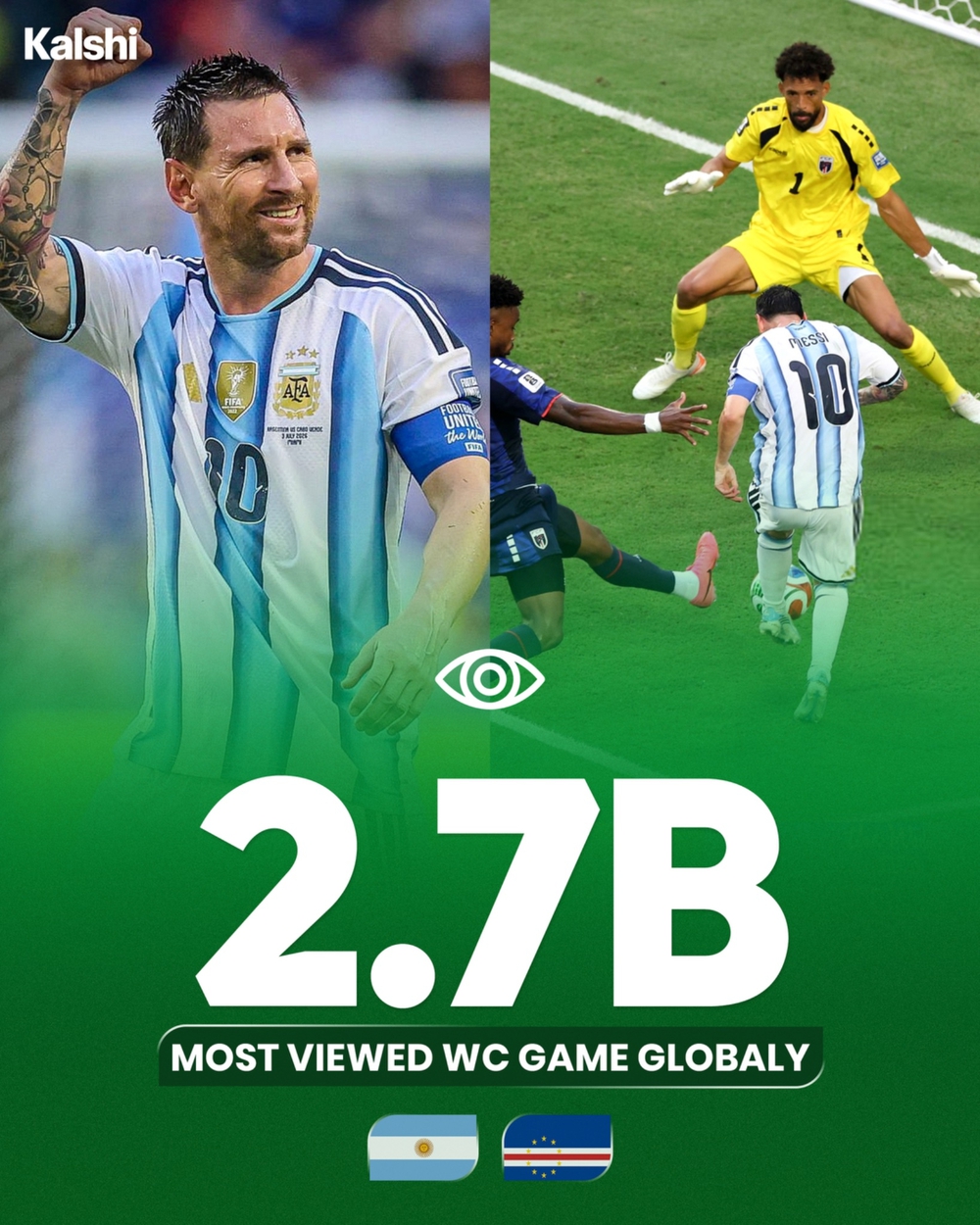 Trận Argentina - Cape Verde ở World Cup 2026 thu hút 2,7 tỷ khán giả toàn cầu - Ảnh 1.