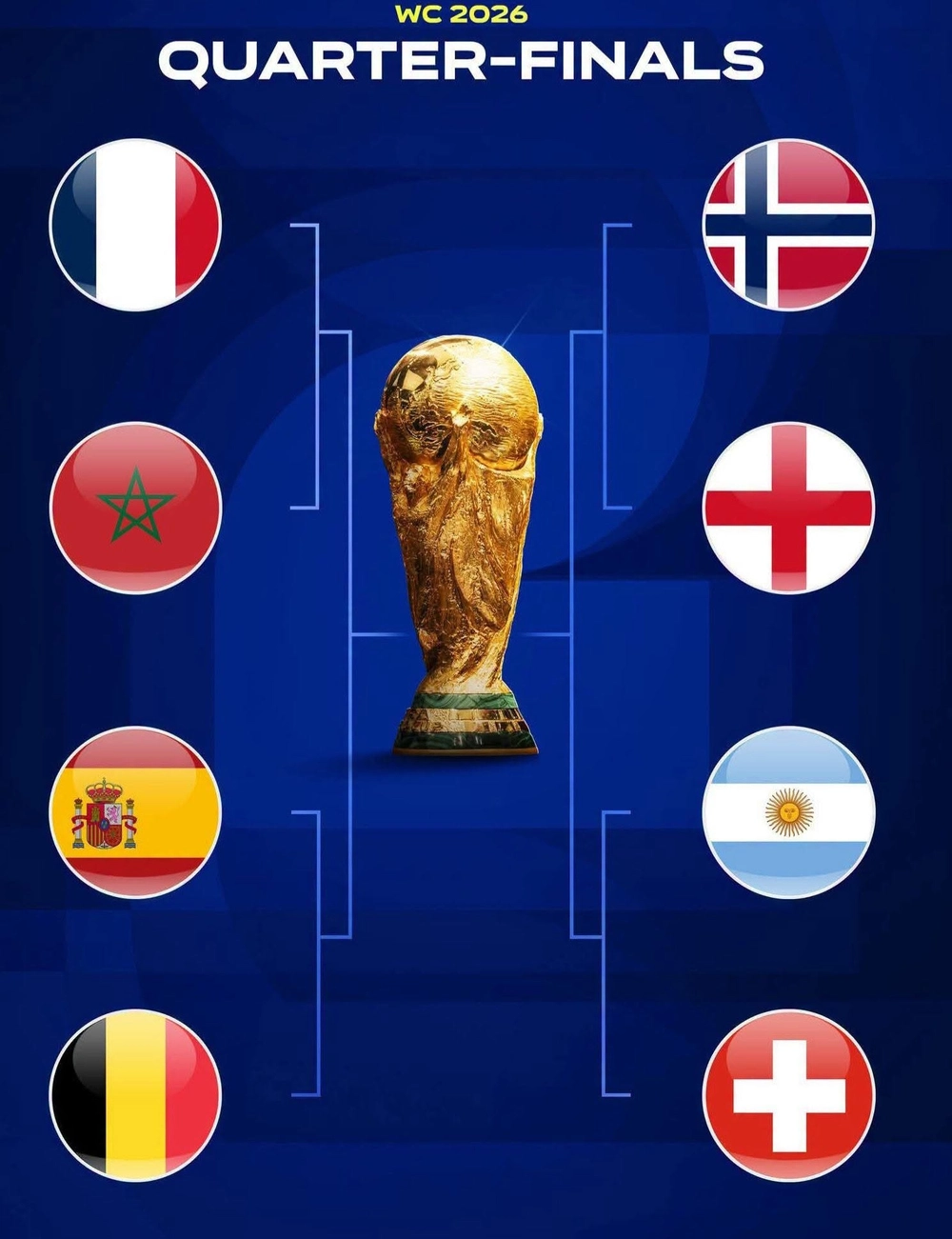 Vì sao châu Âu áp đảo tứ kết World Cup 2026, Nam Mỹ chỉ còn Argentina đi tiếp? - Ảnh 2. Vì sao châu Âu áp đảo tứ kết World Cup 2026, Nam Mỹ chỉ còn Argentina đi tiếp? - Ảnh 2.