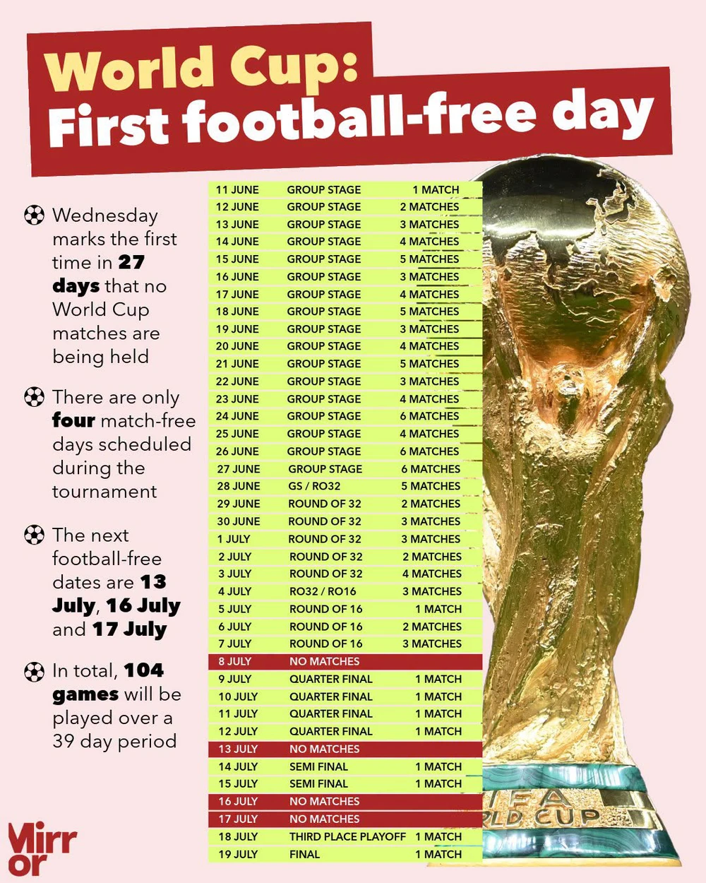 World Cup 2026: Vì sao ngày hôm nay không có trận đấu nào? - Ảnh 1. World Cup 2026