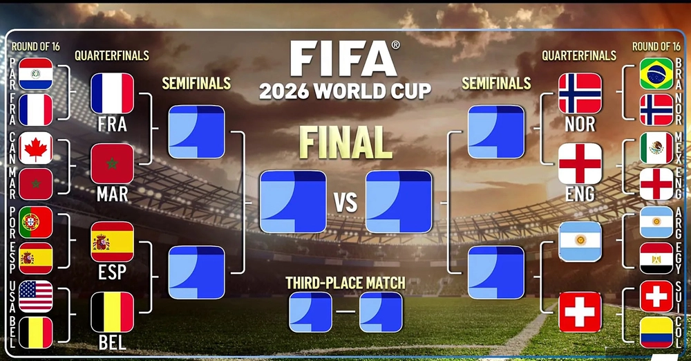 Vòng tứ kết World Cup 2026 không khác gì giải vô địch châu Âu mở rộng - Ảnh 1. Vòng tứ kết World Cup 2026 không khác gì giải vô địch châu Âu mở rộng - Ảnh 1.