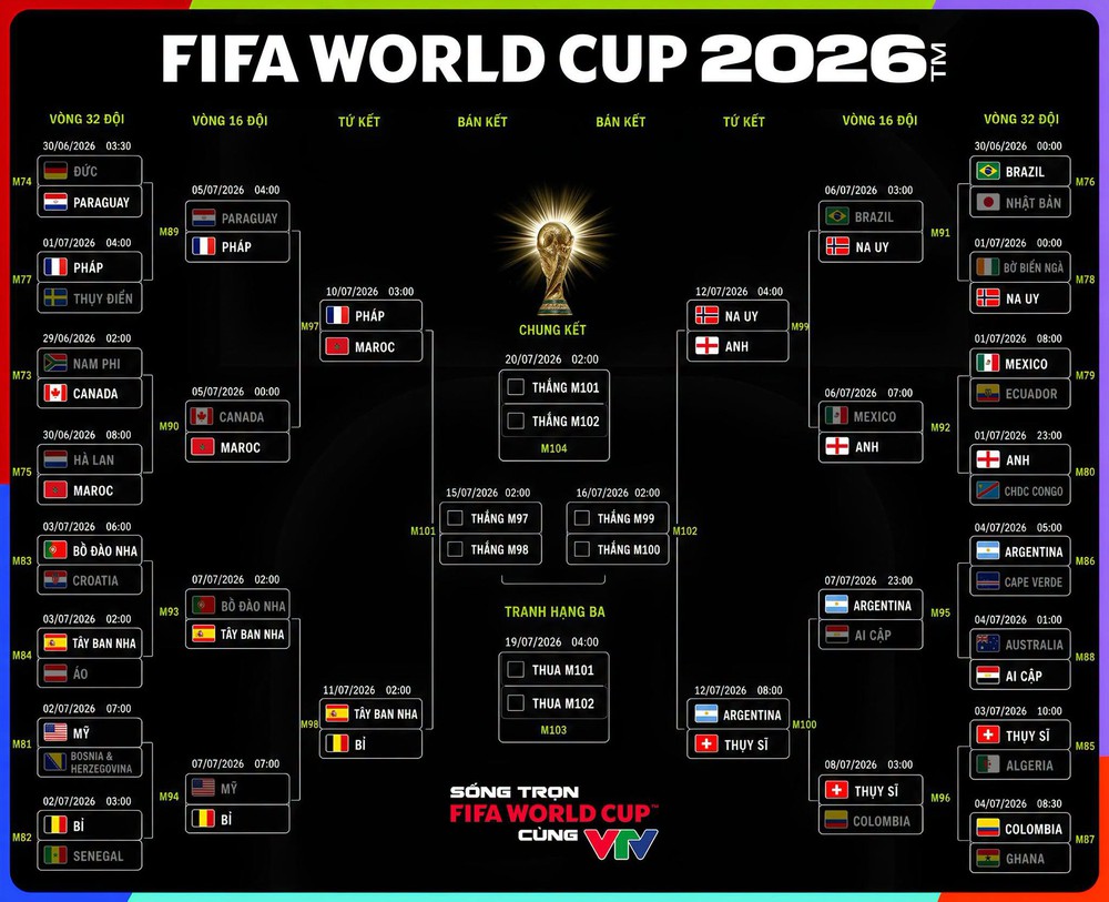 Lịch thi đấu World Cup 2026 hôm nay