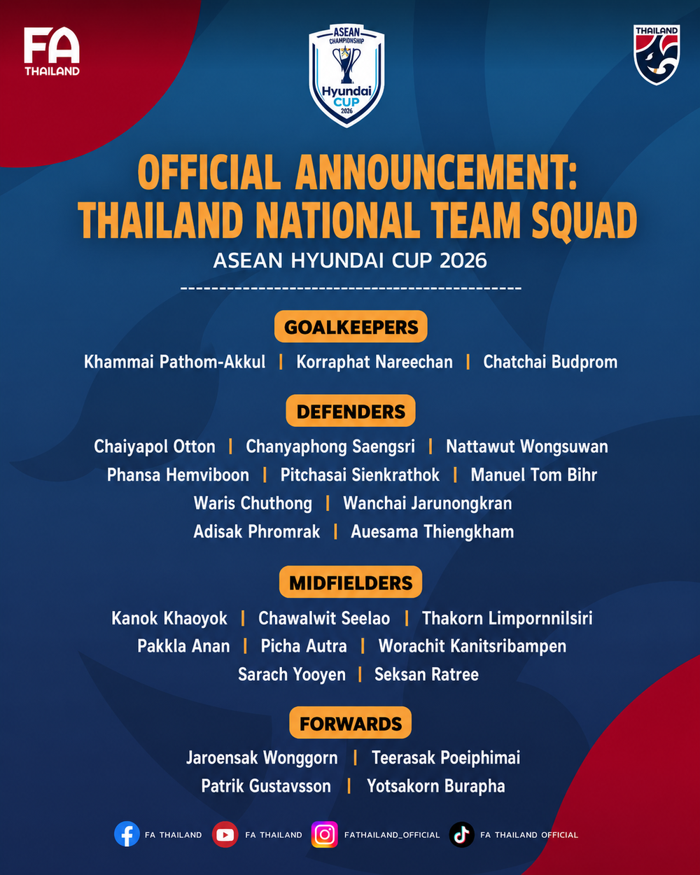Thái Lan công bố danh sách dự ASEAN Cup 2026: Không có lực lượng mạnh nhất - Ảnh 2. Thái Lan công bố danh sách dự ASEAN Cup 2026: Không có lực lượng mạnh nhất - Ảnh 2.