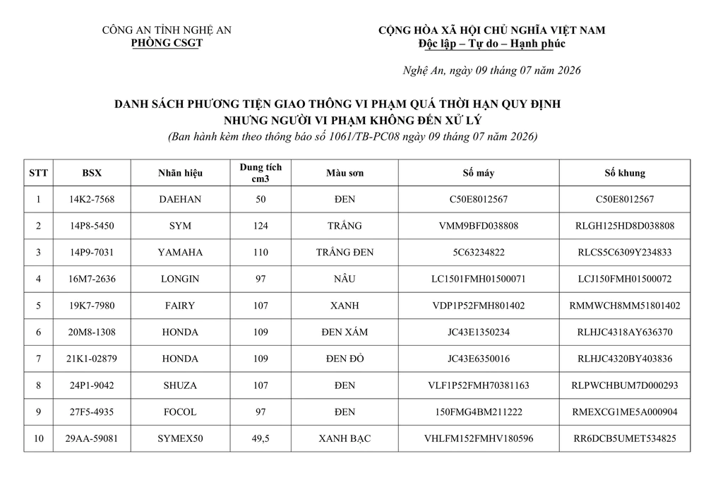 Phòng CSGT Nghệ An thông báo về việc tìm chủ sở hữu phương tiện vi phạm hành chính - Ảnh 1. Phòng CSGT Nghệ An thông báo về việc tìm chủ sở hữu phương tiện vi phạm hành chính - Ảnh 1.