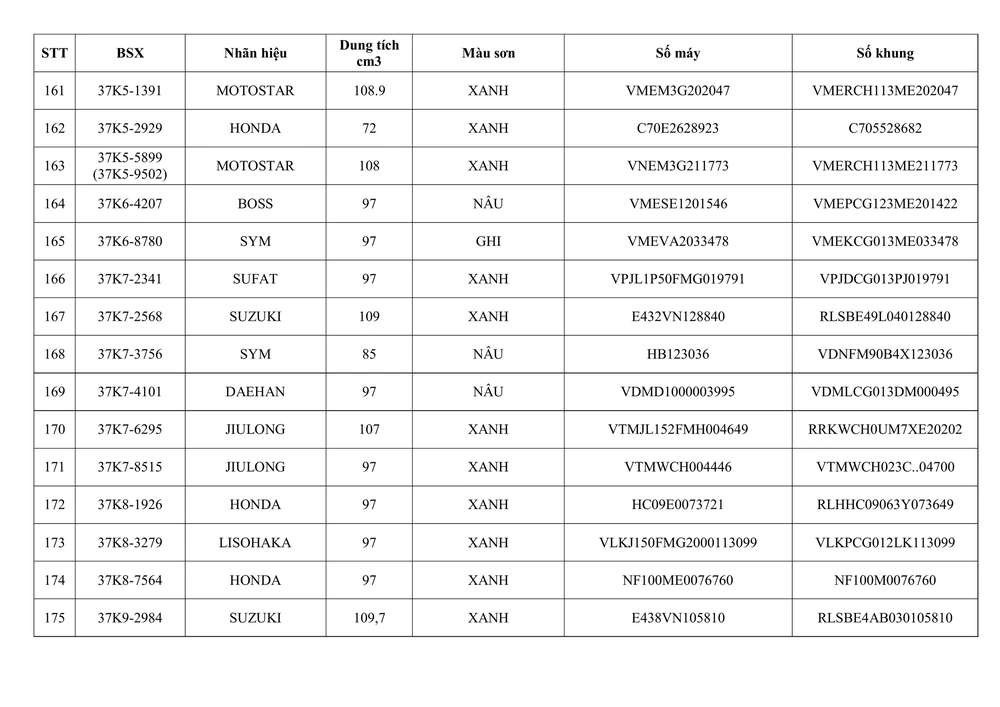 Phòng CSGT Nghệ An thông báo về việc tìm chủ sở hữu phương tiện vi phạm hành chính - Ảnh 12. Phòng CSGT Nghệ An thông báo về việc tìm chủ sở hữu phương tiện vi phạm hành chính - Ảnh 12.