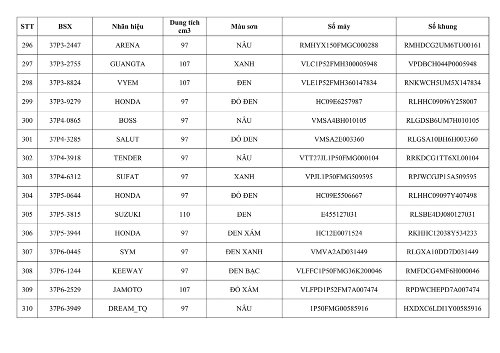 Phòng CSGT Nghệ An thông báo về việc tìm chủ sở hữu phương tiện vi phạm hành chính - Ảnh 21. Phòng CSGT Nghệ An thông báo về việc tìm chủ sở hữu phương tiện vi phạm hành chính - Ảnh 21.