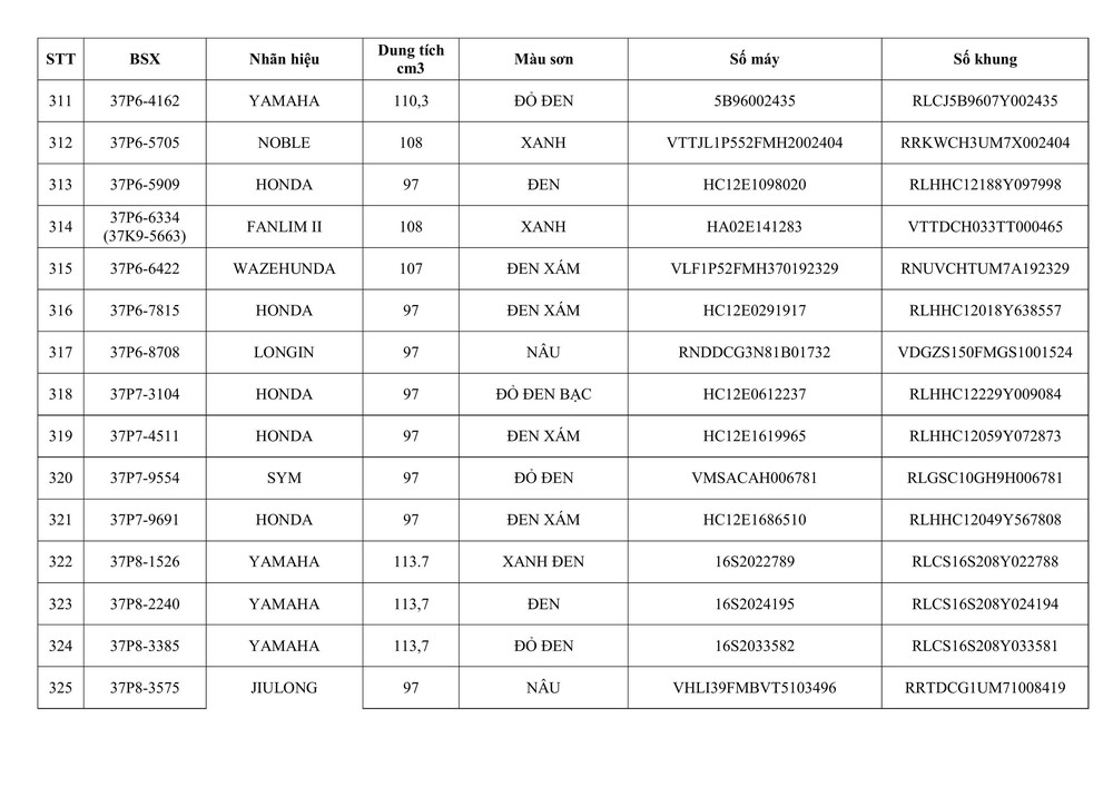 Phòng CSGT Nghệ An thông báo về việc tìm chủ sở hữu phương tiện vi phạm hành chính - Ảnh 22. Phòng CSGT Nghệ An thông báo về việc tìm chủ sở hữu phương tiện vi phạm hành chính - Ảnh 22.