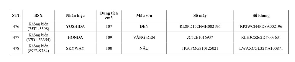 Phòng CSGT Nghệ An thông báo về việc tìm chủ sở hữu phương tiện vi phạm hành chính - Ảnh 32. Phòng CSGT Nghệ An thông báo về việc tìm chủ sở hữu phương tiện vi phạm hành chính - Ảnh 32.