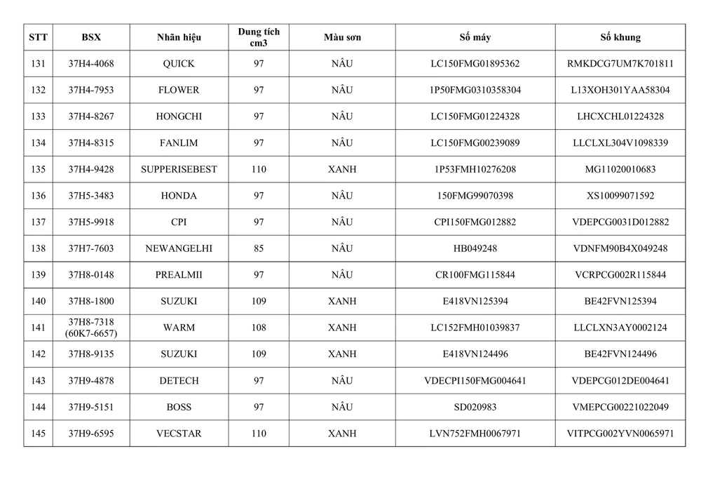 Phòng CSGT Nghệ An thông báo về việc tìm chủ sở hữu phương tiện vi phạm hành chính - Ảnh 10. Phòng CSGT Nghệ An thông báo về việc tìm chủ sở hữu phương tiện vi phạm hành chính - Ảnh 10.