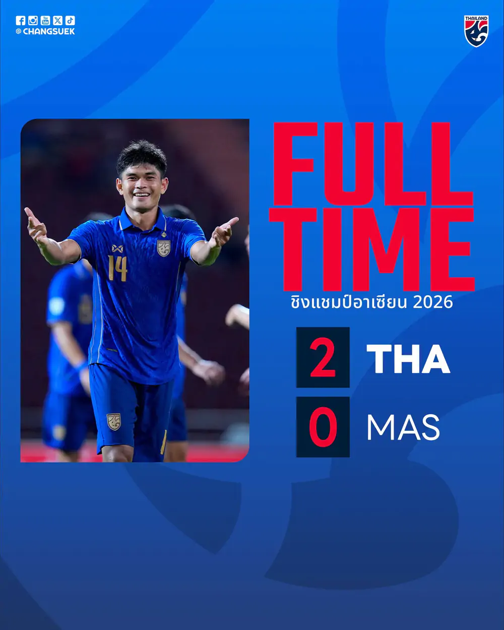 2 sao trẻ ghi bàn, ĐT Thái Lan thắng Malaysia và dẫn đầu bảng B ở ASEAN Cup 2026 - Ảnh 1.