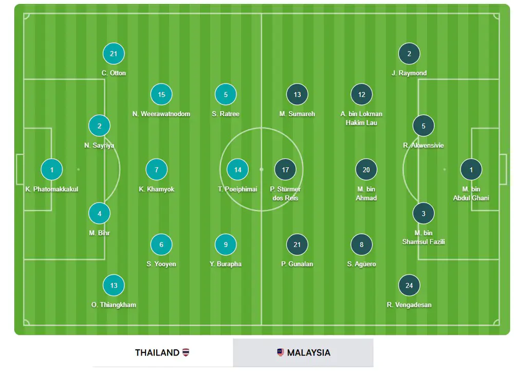 VTV5 VTV6 trực tiếp bóng đá Thái Lan vs Malaysia 20h00 hôm nay, bảng B ASEAN Cup 2026 - Ảnh 2. VTV5 VTV6 trực tiếp bóng đá Thái Lan vs Malaysia 20h00 hôm nay, bảng B ASEAN Cup 2026 - Ảnh 2.