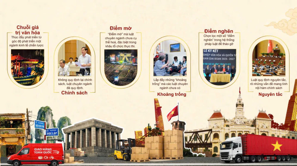 Cấp bách khơi thông hành lang pháp lý cho Công nghiệp Văn hóa - Ảnh 4.