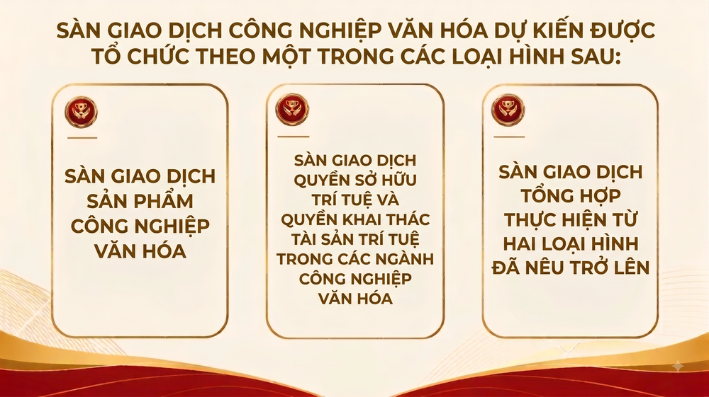 Chuyên gia góp ý xây dựng Sàn giao dịch Công nghiệp văn hóa đầu tiên - Ảnh 1. Chuyên gia góp ý xây dựng Sàn giao dịch Công nghiệp văn hóa đầu tiên - Ảnh 1.