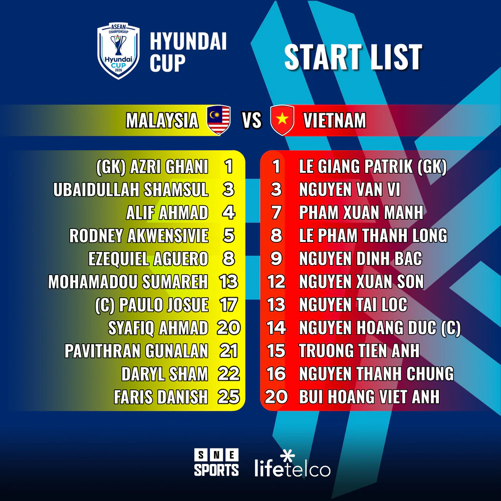 Đội hình xuất phát Việt Nam vs Malaysia: Tam tấu Đình Bắc - Xuân Son - Tài Lộc đá chính - Ảnh 2.