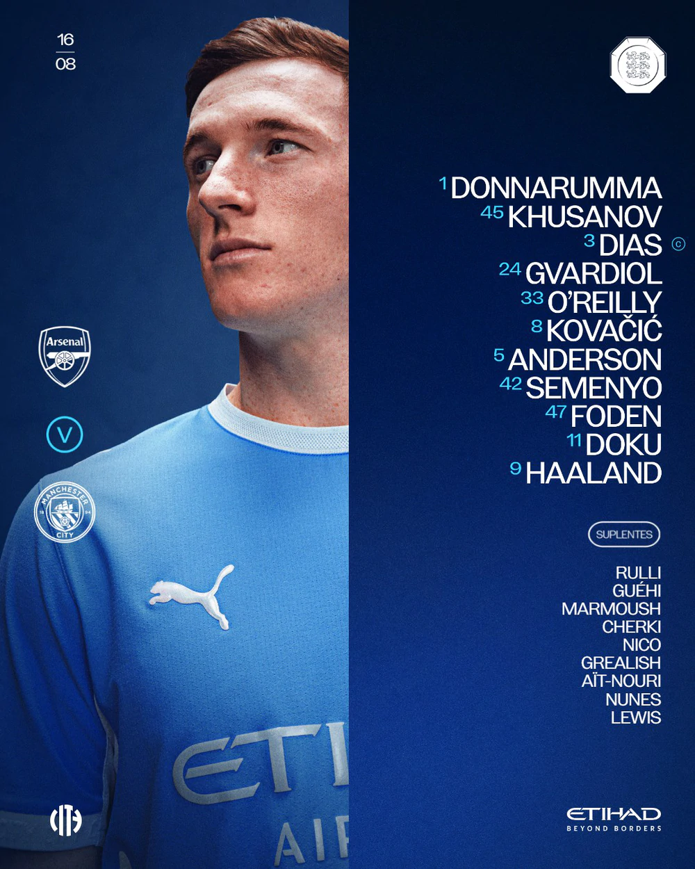 Link xem trực tiếp bóng đá Arsenal vs Man City 21h00 hôm nay, Siêu cúp Anh - Ảnh 6. Link xem trực tiếp bóng đá Arsenal vs Man City 21h00 hôm nay, Siêu cúp Anh - Ảnh 6.