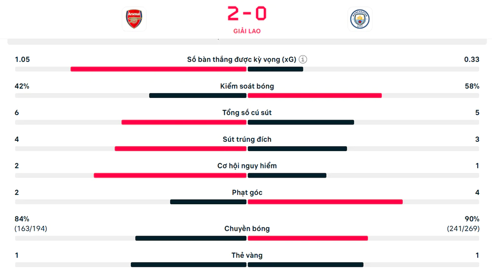 Link xem trực tiếp bóng đá Arsenal vs Man City 21h00 hôm nay, Siêu cúp Anh - Ảnh 3. Link xem trực tiếp bóng đá Arsenal vs Man City 21h00 hôm nay, Siêu cúp Anh - Ảnh 3.