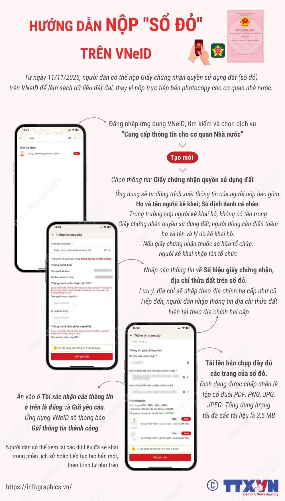 Nghị quyết 57-NQ/TW: Sổ đỏ trên VNeID cần nền tảng dữ liệu đất đai chính xác - Ảnh 2.