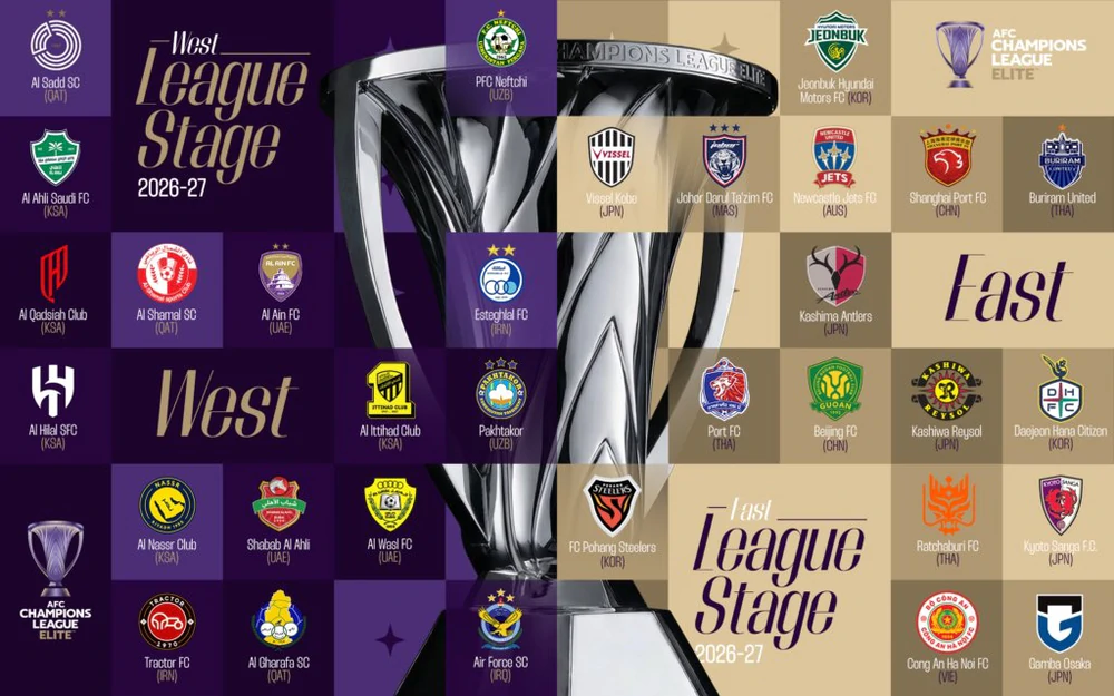 Giải thích về thể thức của AFC Champions League Elite mùa này - Ảnh 2.