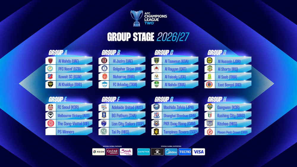 Thể Công Viettel chung bảng FC Seoul và Melbourne Victory tại AFC Champions League Two - Ảnh 2.
