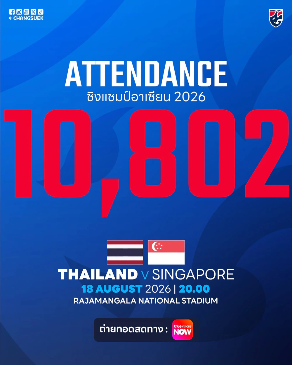 ĐT Thái Lan đá bán kết ASEAN Cup trên sân nhà nhưng CĐV ngày càng vắng, lý do được tiết lộ - Ảnh 1. ĐT Thái Lan đá bán kết ASEAN Cup trên sân nhà nhưng CĐV ngày càng vắng, lý do được tiết lộ - Ảnh 1.