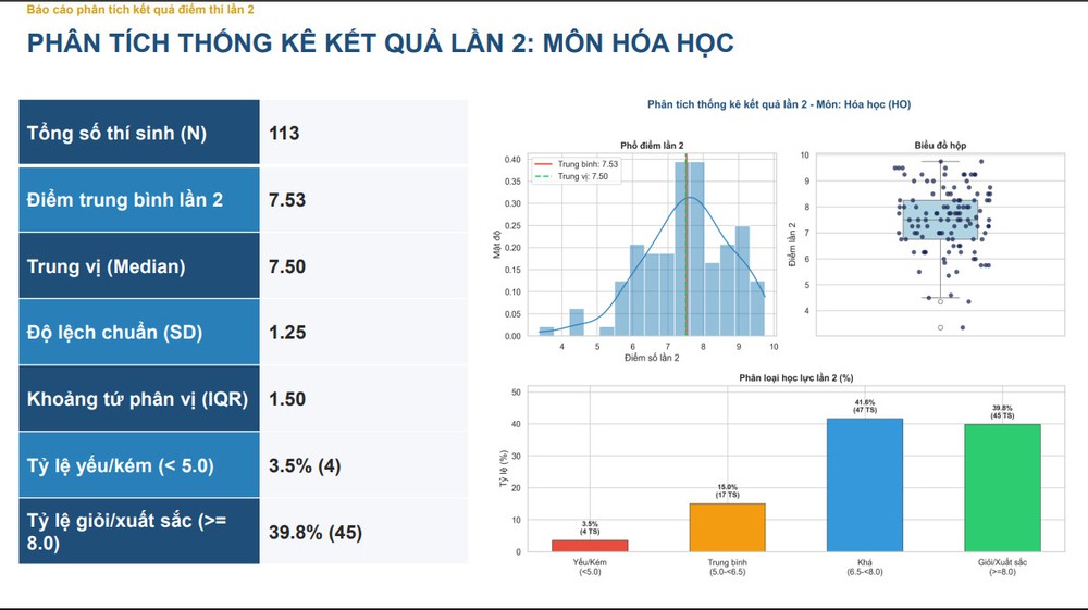 Công bố điểm thi lại tốt nghiệp của thí sinh tại Điểm thi Trung học phổ thông Chuyên Tuyên Quang - Ảnh 3.