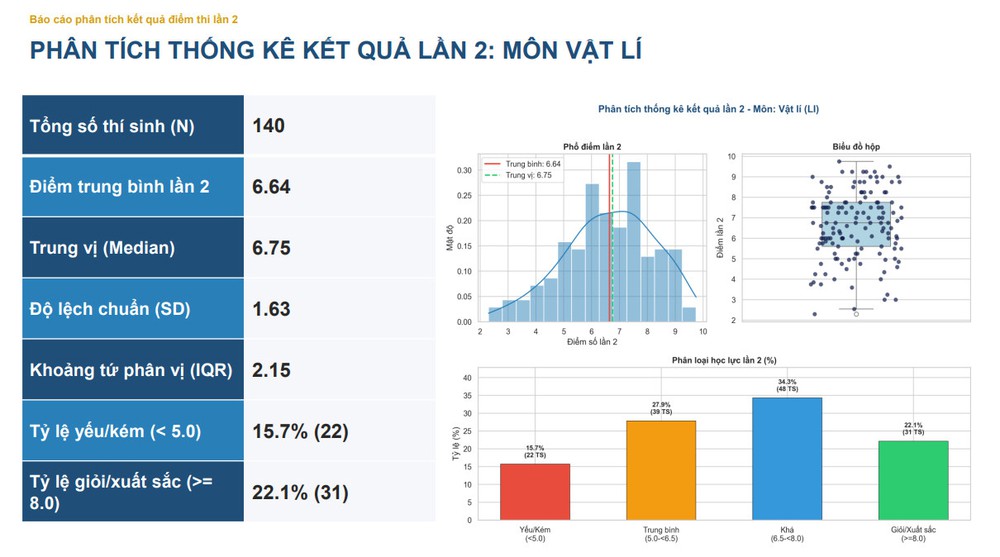 Công bố điểm thi lại tốt nghiệp của thí sinh tại Điểm thi Trung học phổ thông Chuyên Tuyên Quang - Ảnh 2.