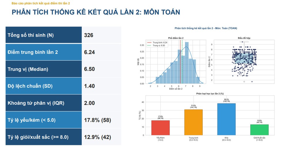 Công bố điểm thi lại tốt nghiệp của thí sinh tại Điểm thi Trung học phổ thông Chuyên Tuyên Quang - Ảnh 1.