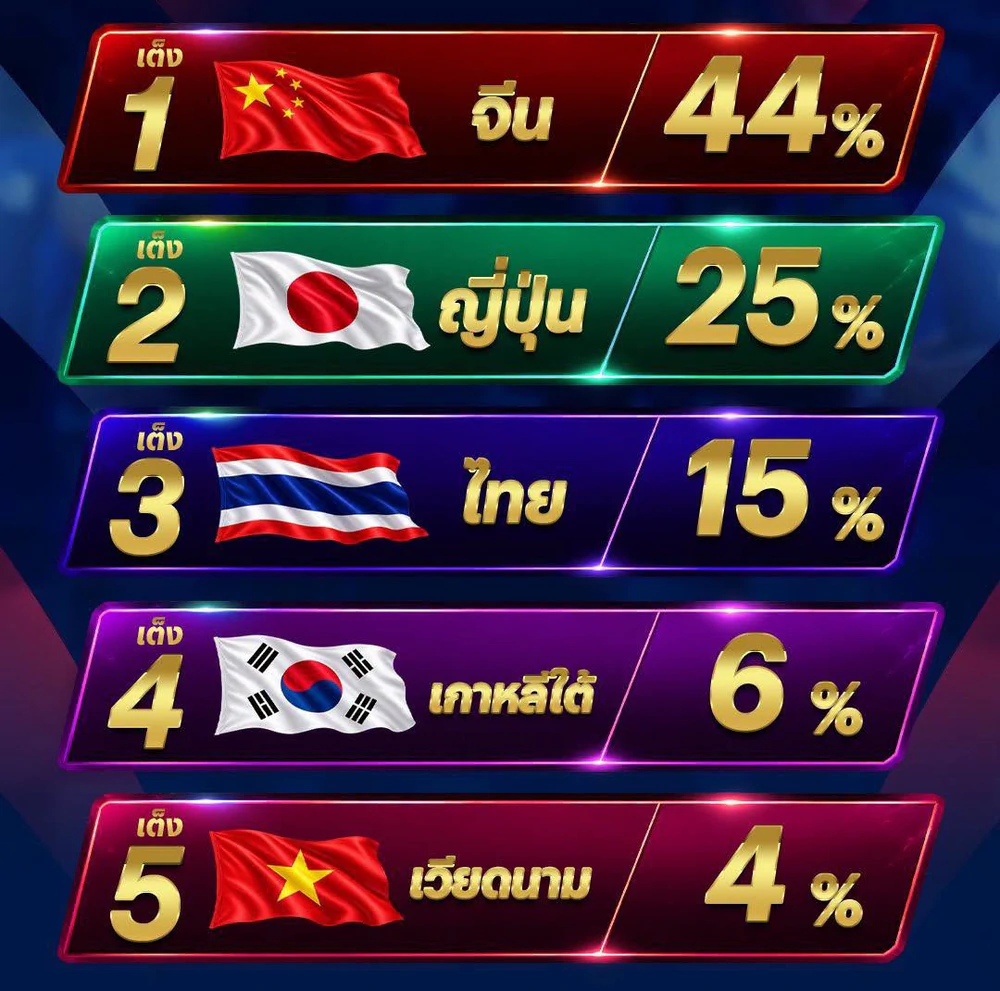 Việt Nam lọt top 5 đội tuyển được đánh giá là ứng viên vô địch bóng chuyền nữ châu Á 2026 - Ảnh 1. Việt Nam lọt top 5 đội tuyển được đánh giá là ứng viên vô địch bóng chuyền nữ châu Á 2026 - Ảnh 1.
