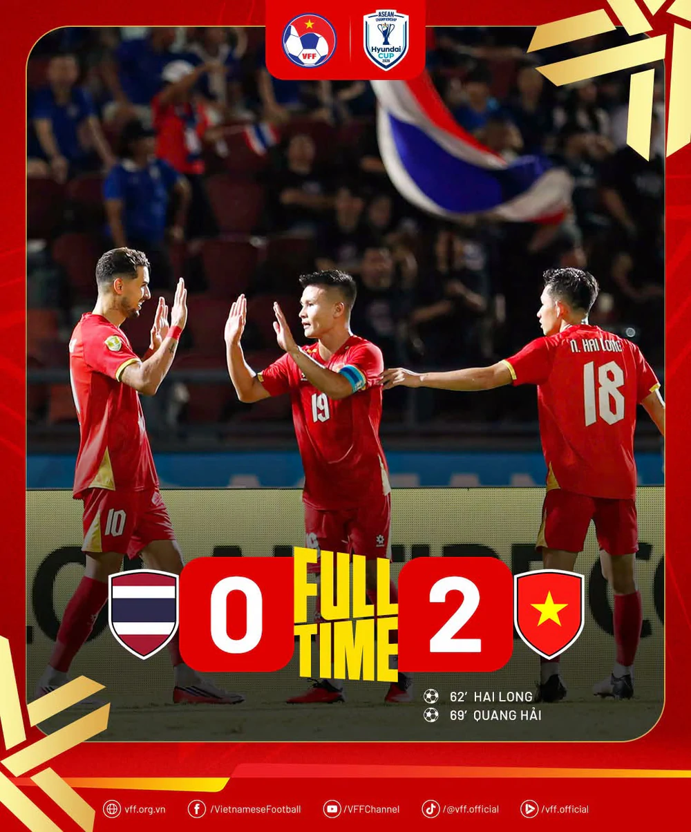 Hai Long và Quang Hải ghi bàn, ĐT Việt Nam thắng 2-0 ĐT Thái Lan ở chung kết lượt đi ASEAN Cup 2026 - Ảnh 1.